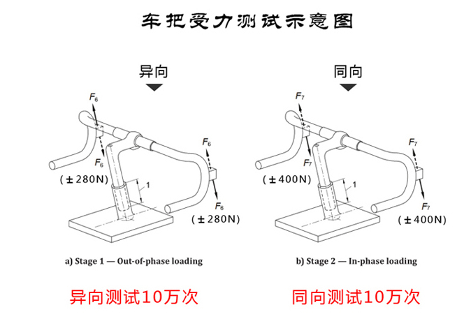 2022 Rolling Stone NEW Classic一体内走线全碳破风把兼容多品牌公路车